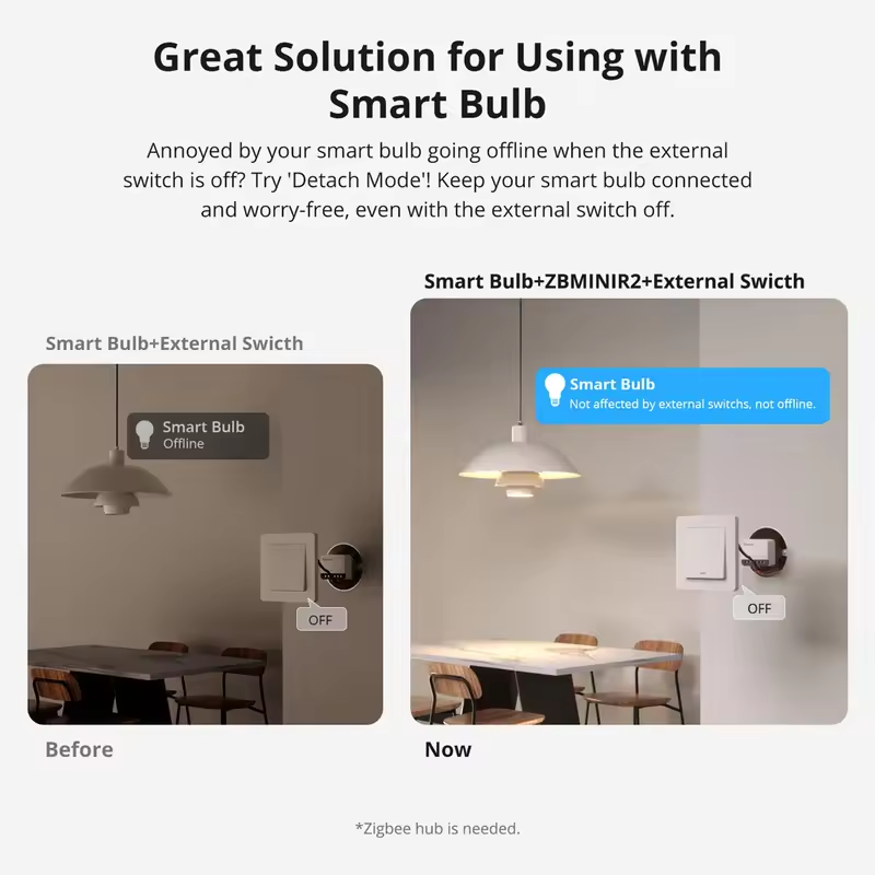 1-10PCS SONOFF Zigbee Smart Sw - Sonoff บทวิจารณ์และราคา