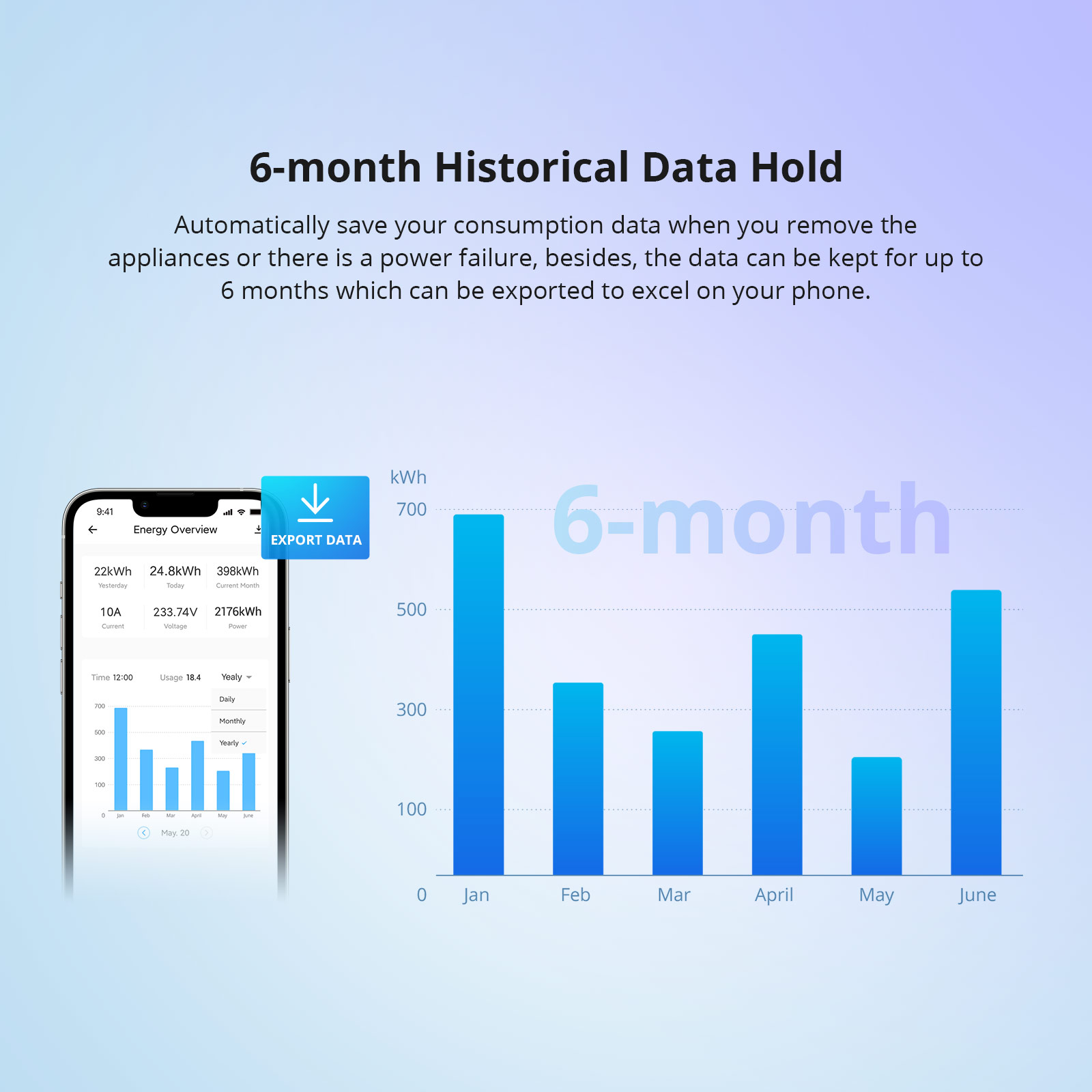SONOFF POWR316 แหล่งกําเนิดสิน - Sonoff บทวิจารณ์และราคา