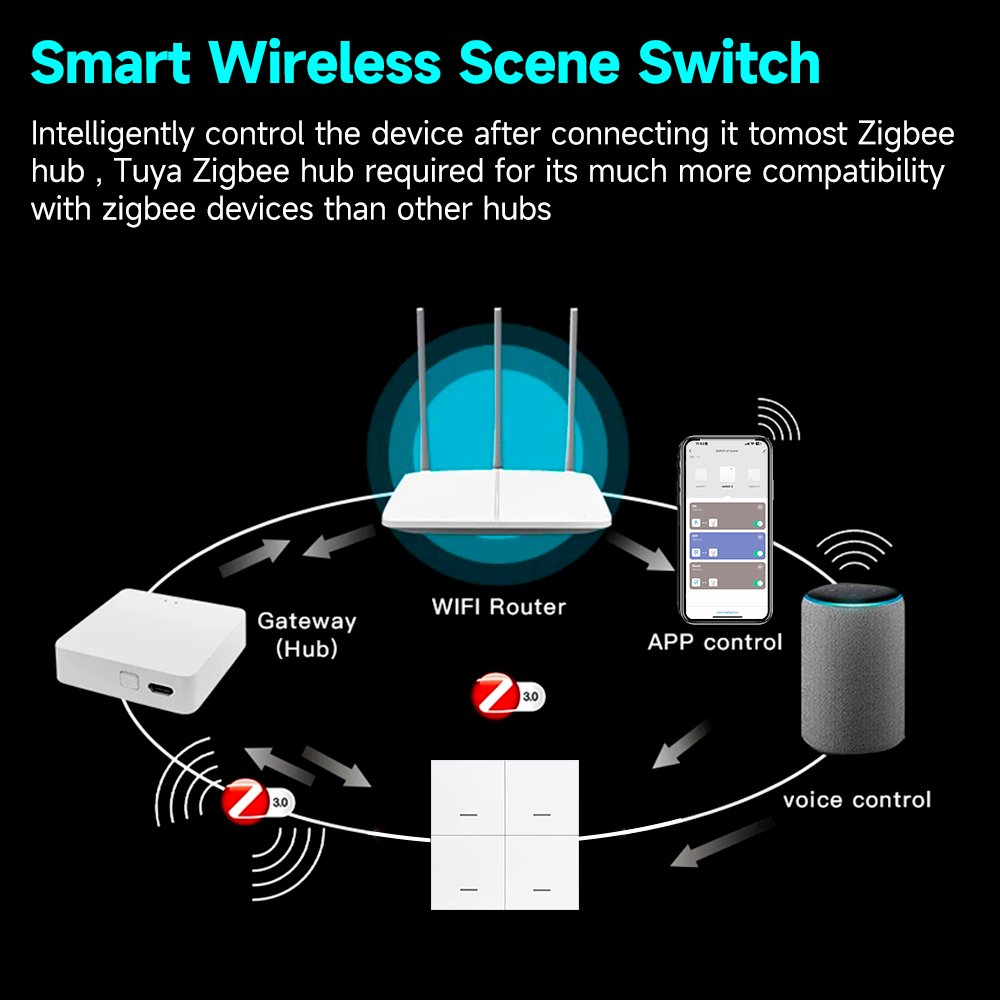 Tuya ZigBee 3.0 สมาร์ทฉากสวิทช - Sonoff บทวิจารณ์และราคา