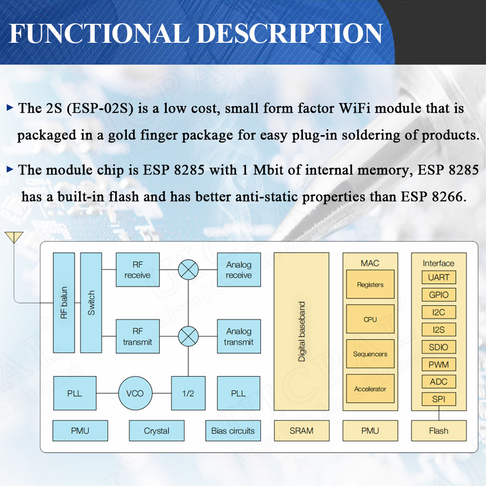 ESP-02S Serial Wireless 2.4G W - Smart Home Module Iot บทวิจารณ์และราคา